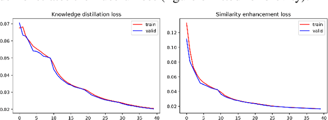 Figure 4 for Multimodal Dyadic Impression Recognition via Listener Adaptive Cross-Domain Fusion