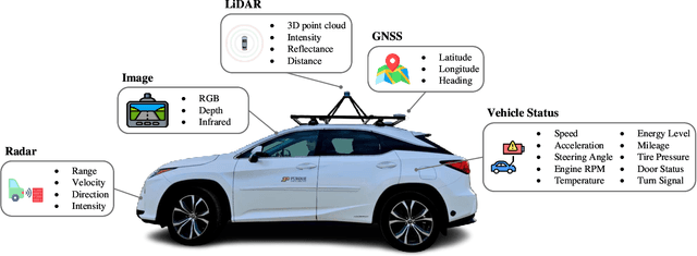 Figure 4 for Federated Learning for Connected and Automated Vehicles: A Survey of Existing Approaches and Challenges
