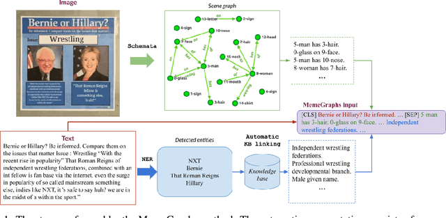 Figure 1 for MemeGraphs: Linking Memes to Knowledge Graphs