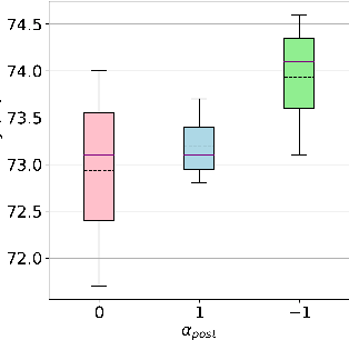 Figure 4 for S-TLLR: STDP-inspired Temporal Local Learning Rule for Spiking Neural Networks