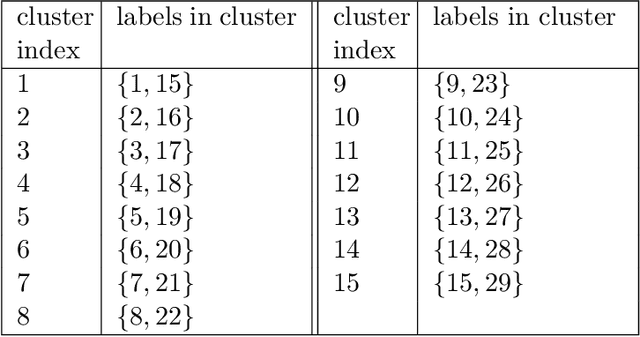 Figure 4 for Review of Extreme Multilabel Classification
