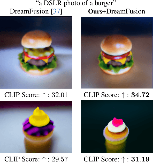 Figure 4 for RL Dreams: Policy Gradient Optimization for Score Distillation based 3D Generation