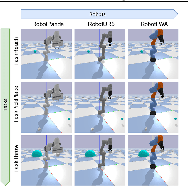 Figure 2 for Karolos: An Open-Source Reinforcement Learning Framework for Robot-Task Environments