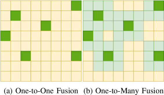Figure 4 for VoxelNextFusion: A Simple, Unified and Effective Voxel Fusion Framework for Multi-Modal 3D Object Detection