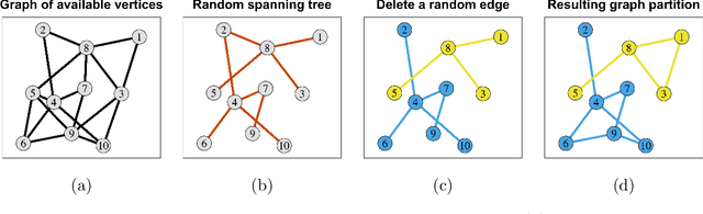 Figure 4 for A new BART prior for flexible modeling with categorical predictors