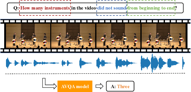 Figure 1 for Target-Aware Spatio-Temporal Reasoning via Answering Questions in Dynamics Audio-Visual Scenarios