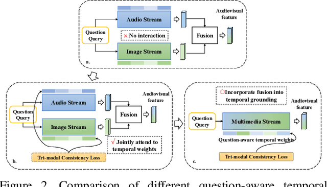 Figure 3 for Target-Aware Spatio-Temporal Reasoning via Answering Questions in Dynamics Audio-Visual Scenarios