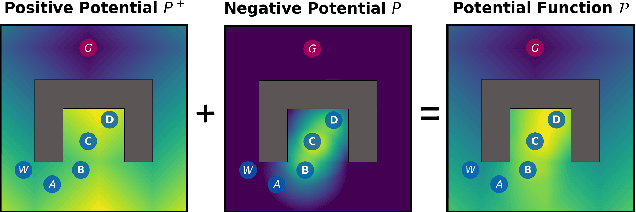 Figure 3 for One-4-All: Neural Potential Fields for Embodied Navigation