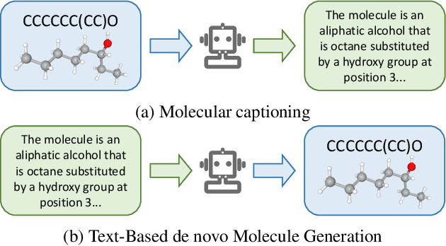 Figure 1 for From Artificially Real to Real: Leveraging Pseudo Data from Large Language Models for Low-Resource Molecule Discovery
