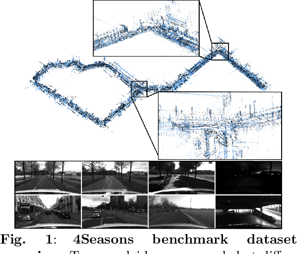 Figure 1 for 4Seasons: Benchmarking Visual SLAM and Long-Term Localization for Autonomous Driving in Challenging Conditions