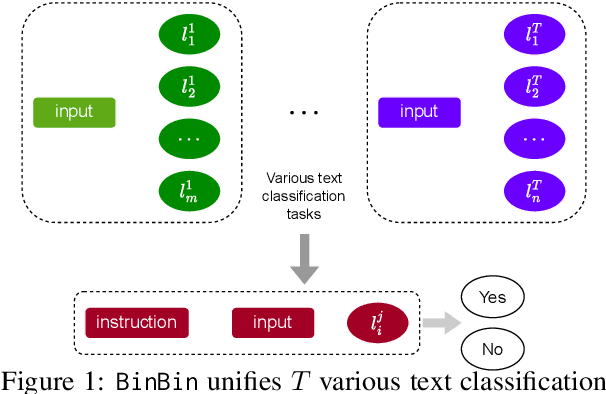 Figure 1 for X-Shot: A Unified System to Handle Frequent, Few-shot and Zero-shot Learning Simultaneously in Classification