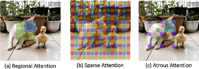 Figure 1 for ACC-ViT : Atrous Convolution's Comeback in Vision Transformers