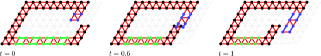 Figure 4 for Shape Formation and Locomotion with Joint Movements in the Amoebot Model