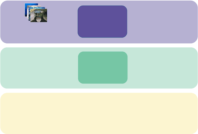 Figure 1 for TLCE: Transfer-Learning Based Classifier Ensembles for Few-Shot Class-Incremental Learning