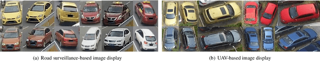 Figure 1 for A Novel Dual-pooling Attention Module for UAV Vehicle Re-identification