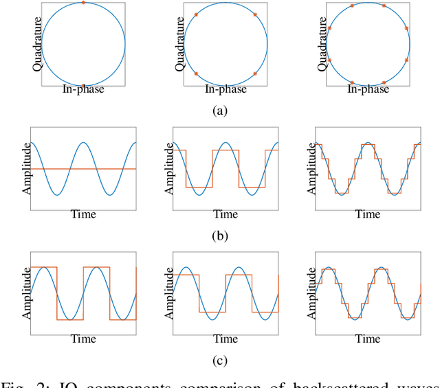 Figure 4 for LoRa Backscatter Communications: Temporal, Spectral, and Error Performance Analysis