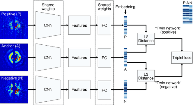 Figure 1 for SpeckleNN: A unified embedding for real-time speckle pattern classification in X-ray single-particle imaging with limited labeled examples