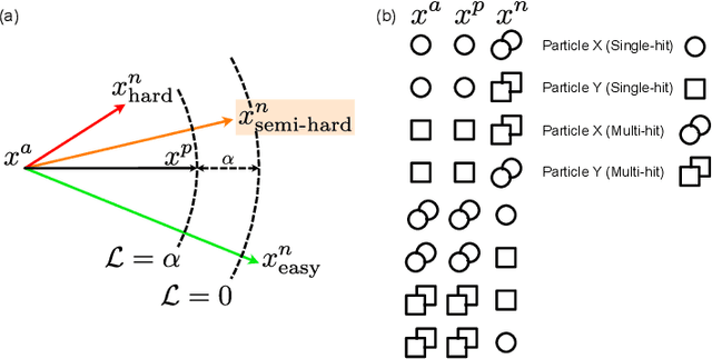 Figure 3 for SpeckleNN: A unified embedding for real-time speckle pattern classification in X-ray single-particle imaging with limited labeled examples