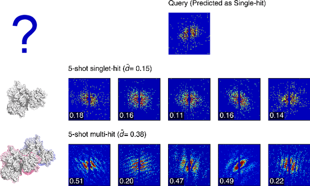 Figure 4 for SpeckleNN: A unified embedding for real-time speckle pattern classification in X-ray single-particle imaging with limited labeled examples