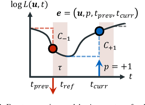 Figure 3 for Robust e-NeRF: NeRF from Sparse & Noisy Events under Non-Uniform Motion