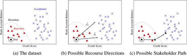 Figure 1 for Simple Steps to Success: Axiomatics of Distance-Based Algorithmic Recourse