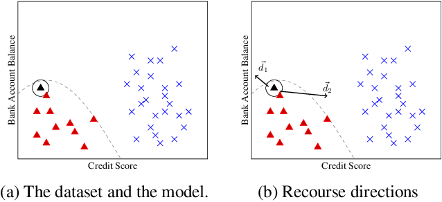 Figure 3 for Simple Steps to Success: Axiomatics of Distance-Based Algorithmic Recourse