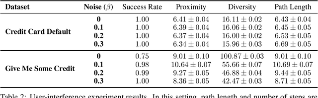 Figure 4 for Simple Steps to Success: Axiomatics of Distance-Based Algorithmic Recourse