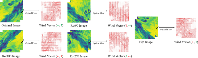 Figure 1 for Domain Generalization Strategy to Train Classifiers Robust to Spatial-Temporal Shift