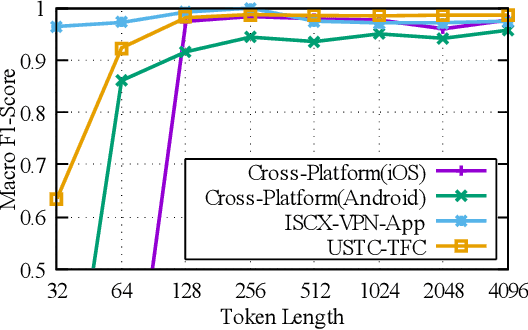 Figure 2 for TrafficGPT: Breaking the Token Barrier for Efficient Long Traffic Analysis and Generation