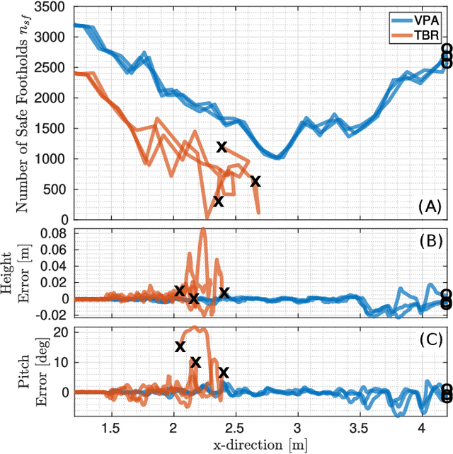 Figure 2 for ViTAL: Vision-Based Terrain-Aware Locomotion for Legged Robots