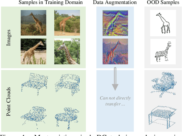 Figure 1 for Modality-Agnostic Debiasing for Single Domain Generalization