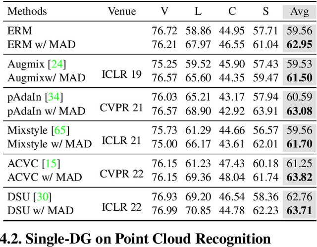 Figure 4 for Modality-Agnostic Debiasing for Single Domain Generalization