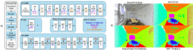 Figure 1 for SSS3D: Fast Neural Architecture Search For Efficient Three-Dimensional Semantic Segmentation