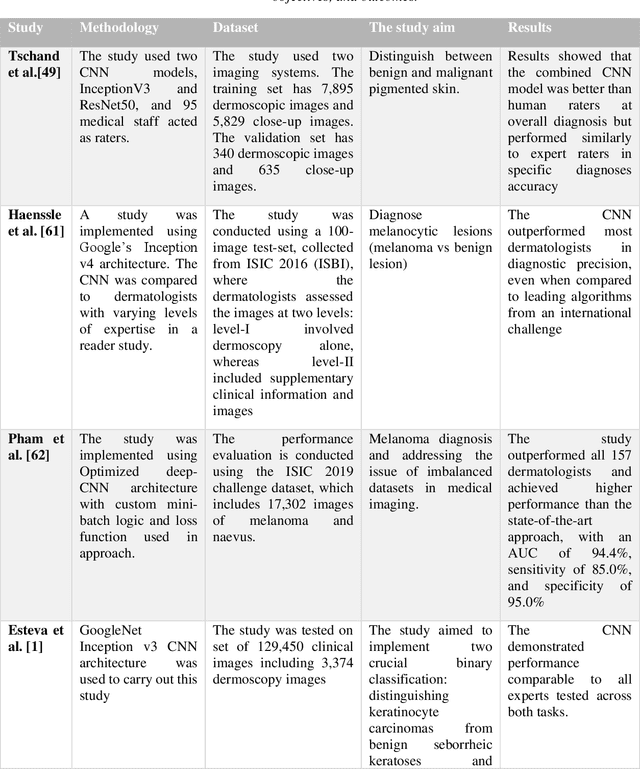 Figure 4 for Application of Machine Learning in Melanoma Detection and the Identification of 'Ugly Duckling' and Suspicious Naevi: A Review