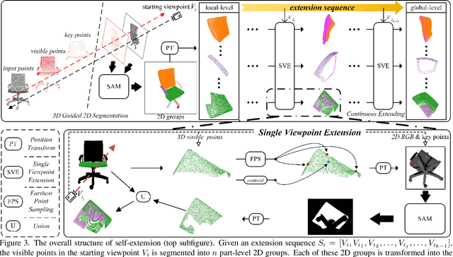 Figure 4 for ZeroPS: High-quality Cross-modal Knowledge Transfer for Zero-Shot 3D Part Segmentation