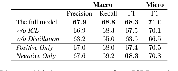 Figure 2 for Semi-supervised News Discourse Profiling with Contrastive Learning