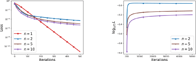 Figure 1 for Over-Parameterization Exponentially Slows Down Gradient Descent for Learning a Single Neuron