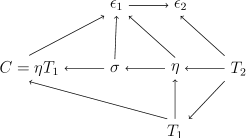 Figure 3 for Over-Parameterization Exponentially Slows Down Gradient Descent for Learning a Single Neuron