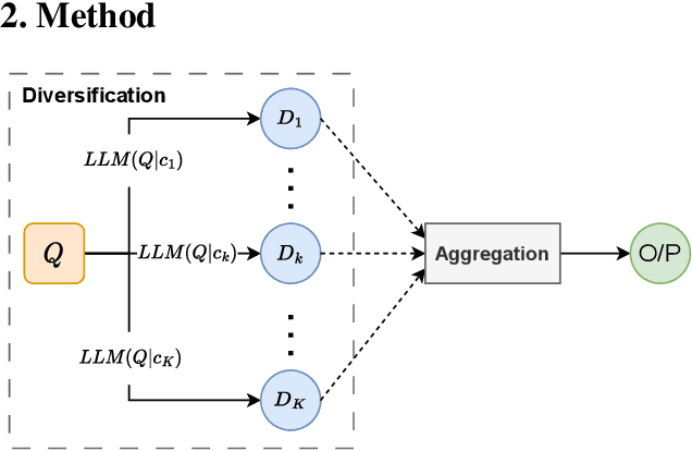 Figure 1 for DiversiGATE: A Comprehensive Framework for Reliable Large Language Models