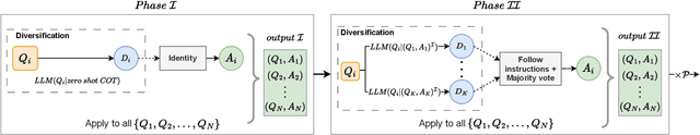 Figure 3 for DiversiGATE: A Comprehensive Framework for Reliable Large Language Models