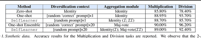 Figure 2 for DiversiGATE: A Comprehensive Framework for Reliable Large Language Models