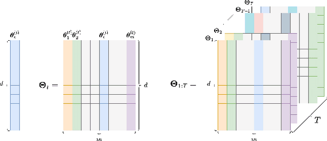 Figure 1 for A Byzantine-Resilient Aggregation Scheme for Federated Learning via Matrix Autoregression on Client Updates