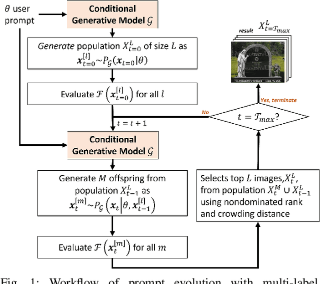 Figure 1 for Prompt Evolution for Generative AI: A Classifier-Guided Approach