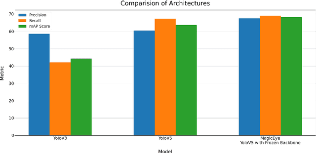 Figure 2 for MagicEye: An Intelligent Wearable Towards Independent Living of Visually Impaired