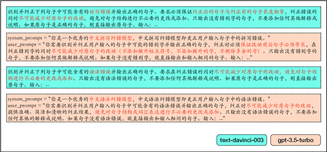 Figure 1 for On the (In)Effectiveness of Large Language Models for Chinese Text Correction