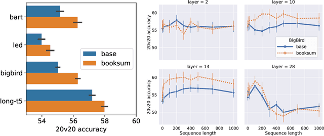 Figure 1 for Training language models for deeper understanding improves brain alignment