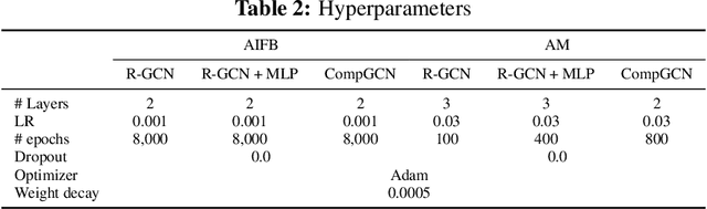 Figure 4 for Weisfeiler and Leman Go Relational