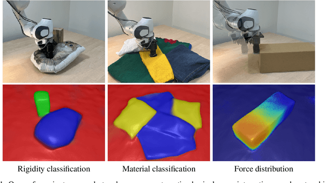 Figure 1 for Real-time Mapping of Physical Scene Properties with an Autonomous Robot Experimenter