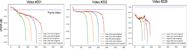 Figure 4 for Leveraging Video Coding Knowledge for Deep Video Enhancement