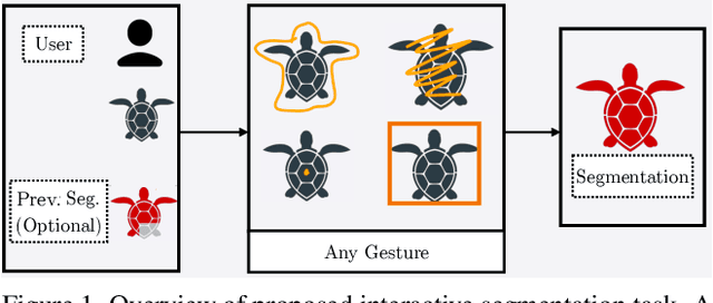 Figure 1 for Interactive Segmentation for Diverse Gesture Types Without Context